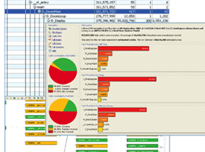 Profiling & Analysis Tools